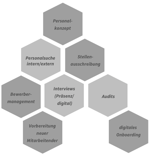 Recruiting: Intern begleiten und binden – Extern überzeugen