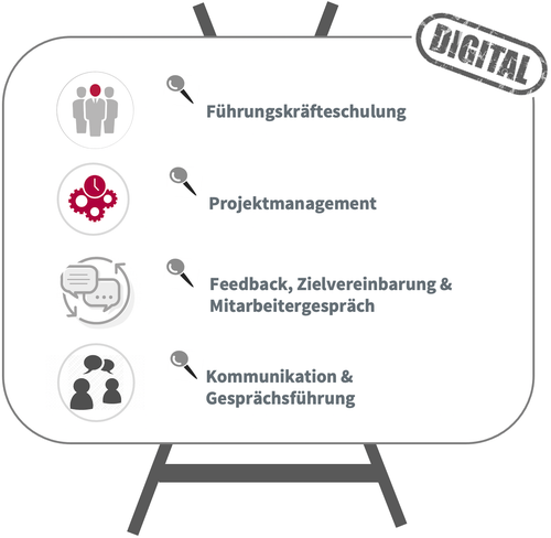 Kompetenzaufbau Trainings – Seminare Schulungen – Workshops